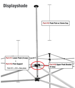 Part 10, 11, 12, 13 – Displayshade/TitanShade Peak Pole Pack
